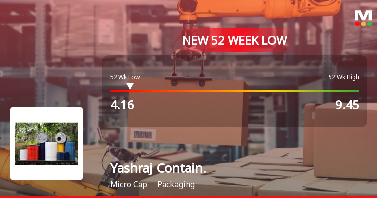 Yashraj Containeurs Ltd Falls to 52-Week Low Amidst Continued Underperformance