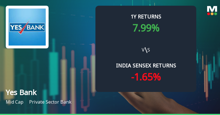 Yes Bank Ltd. Technical Momentum Shifts to Bearish Amid Market Pressure