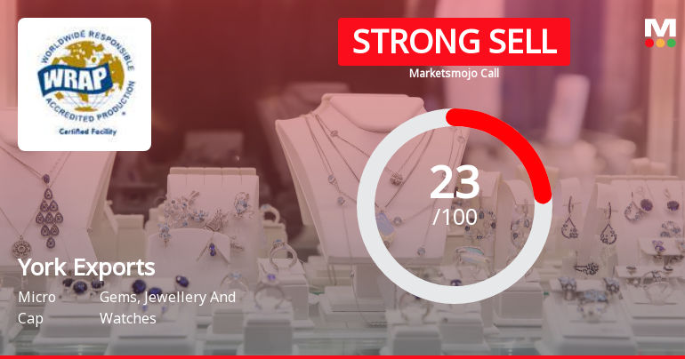 York Exports Ltd Downgraded to Strong Sell Amid Technical and Financial Concerns