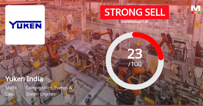 Yuken India Ltd is Rated Strong Sell