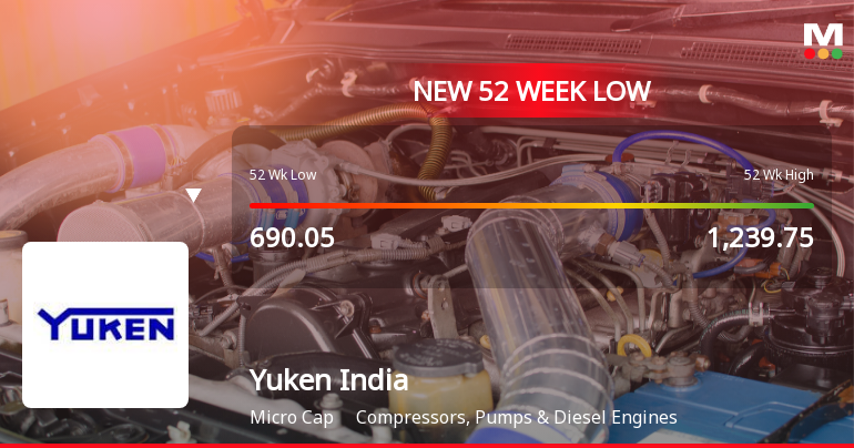 Five Consecutive Losses Push Yuken India Ltd to a New 52-Week Low
