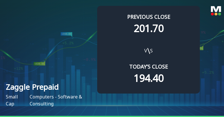 Zaggle Prepaid Ocean Services Ltd Opens 5.07% Higher Amid Mixed Technical Signals