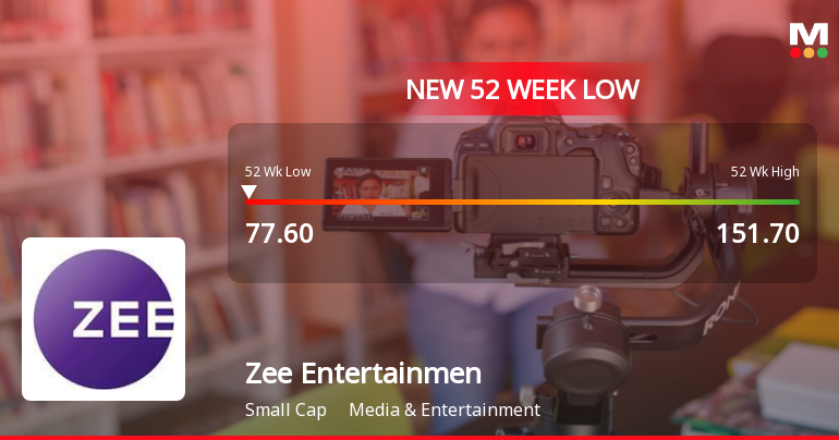 Zee Entertainment Enterprises Ltd Falls to 52-Week Low of Rs.77.6