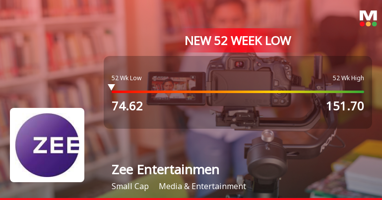 Zee Entertainment Enterprises Ltd Hits 52-Week Low Amid Market Downturn