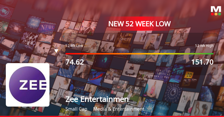 Zee Entertainment Enterprises Ltd Falls to 52-Week Low of Rs 72.4 as Sell-Off Deepens
