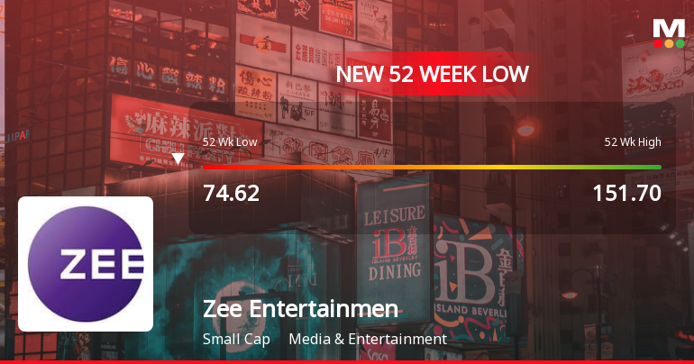 Zee Entertainment Enterprises Ltd Falls to 52-Week Low of Rs 69.76 as Sell-Off Deepens