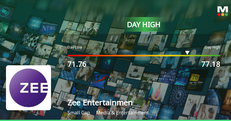 Zee Entertainment Enterprises Ltd Surges 7.27% to Day's High of Rs 76.95 — Outperforms Sector by 5.11 Percentage Points