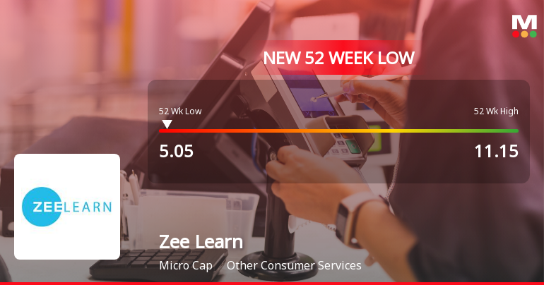 Zee Learn Ltd Stock Hits 52-Week Low Amidst Weak Financial Metrics