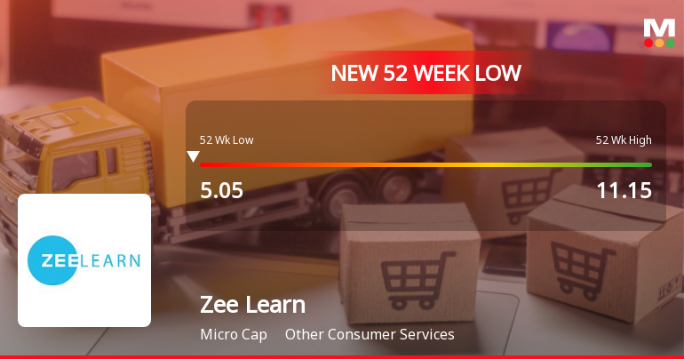 Zee Learn Ltd Falls to 52-Week Low of Rs 4.96 as Sell-Off Deepens
