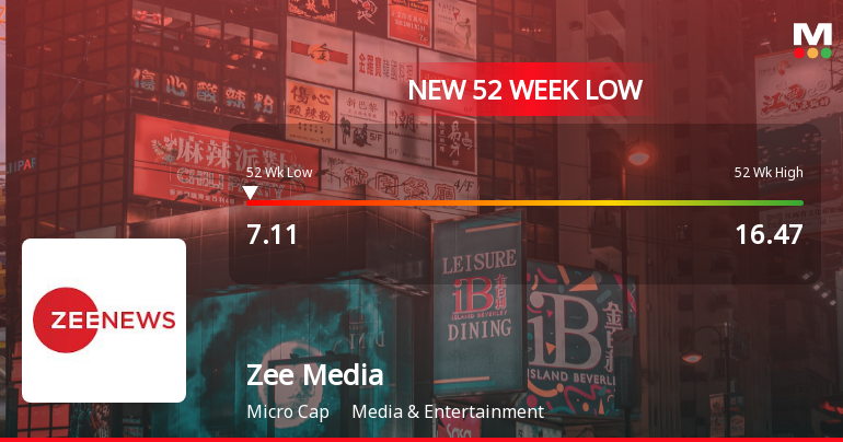 Zee Media Corporation Ltd Falls to 52-Week Low of Rs 7.04 as Sell-Off Deepens