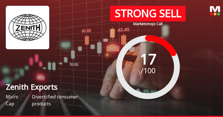 Zenith Exports Ltd is Rated Strong Sell