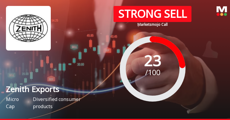 Zenith Exports Ltd is Rated Strong Sell