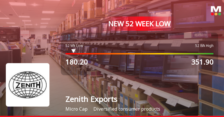Zenith Exports Ltd Stock Falls to 52-Week Low Amidst Weak Fundamentals