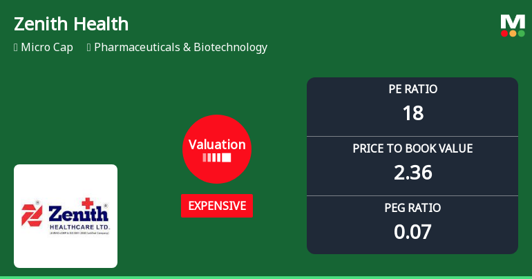Zenith Health Care Ltd Valuation Shifts Signal Price Attractiveness Concerns