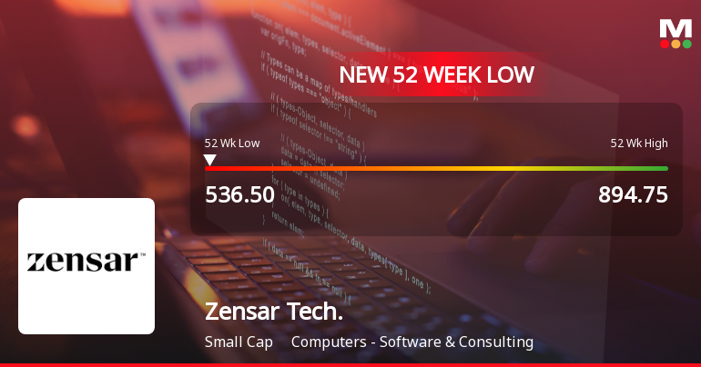 Zensar Technologies Ltd Falls to 52-Week Low of Rs 536.05 as Sell-Off Deepens