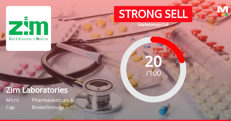 Zim Laboratories Ltd is Rated Strong Sell