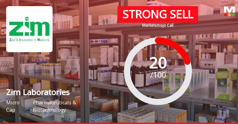 Zim Laboratories Ltd is Rated Strong Sell