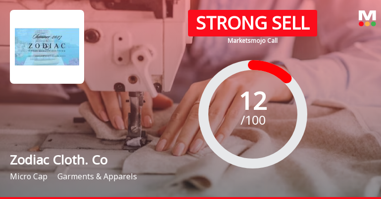 Zodiac Clothing Company Ltd is Rated Strong Sell