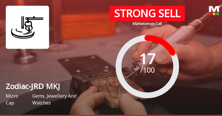 Zodiac-JRD-MKJ Ltd is Rated Strong Sell