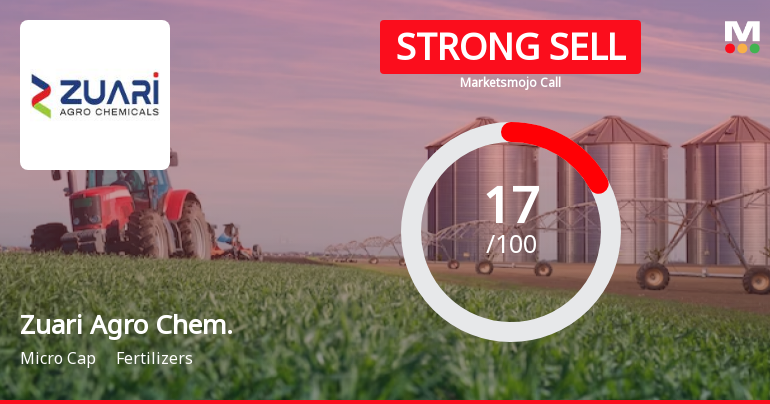 Zuari Agro Chemicals Ltd is Rated Strong Sell