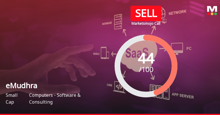 eMudhra Ltd is Rated Sell by MarketsMOJO