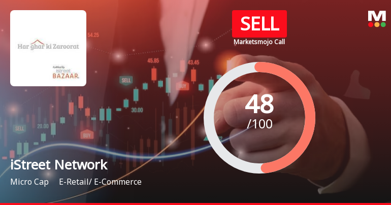 iStreet Network Ltd is Rated Sell