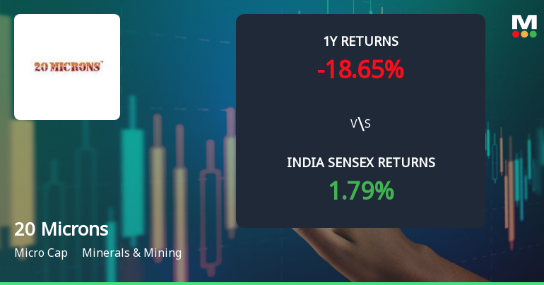 20 Microns Ltd Technical Momentum Shifts Amid Mixed Market Signals