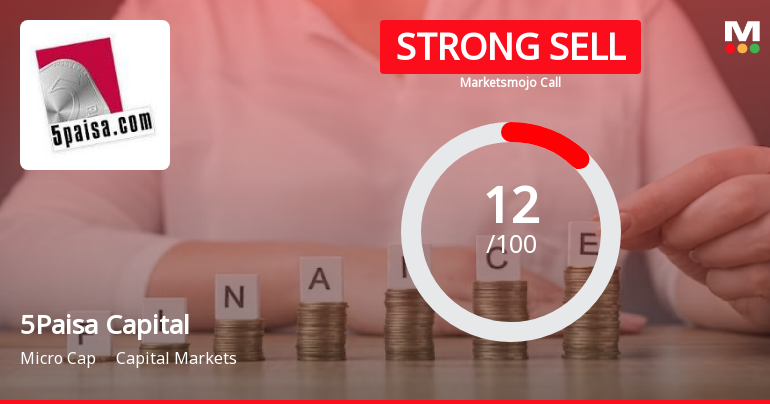 5Paisa Capital Ltd is Rated Strong Sell