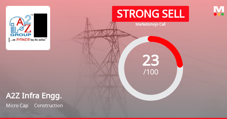 A2Z Infra Engineering Ltd is Rated Strong Sell