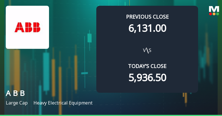 High-Beta ABB India Ltd Surges 4.27% at Open — A Closer Look at Whether Momentum Can Hold
