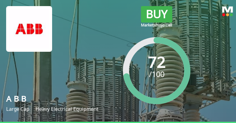 ABB India Ltd is Rated Buy