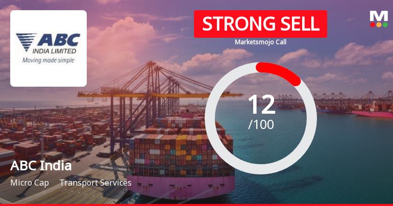 ABC India Ltd is Rated Strong Sell