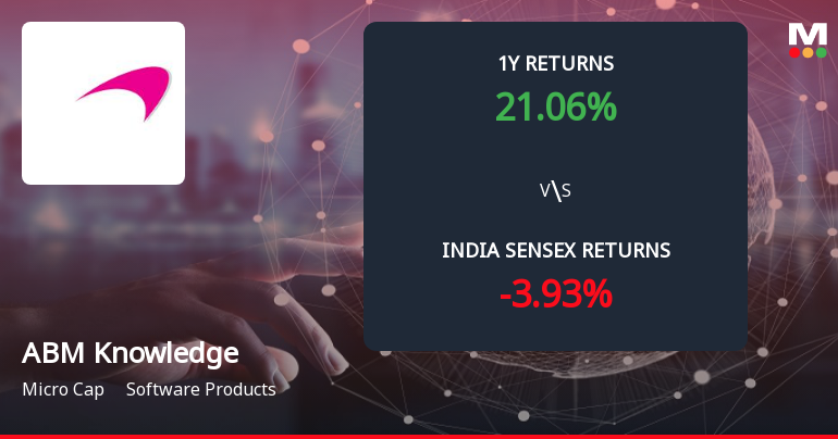 ABM Knowledgeware Ltd Forms Death Cross Signalling Potential Bearish Trend