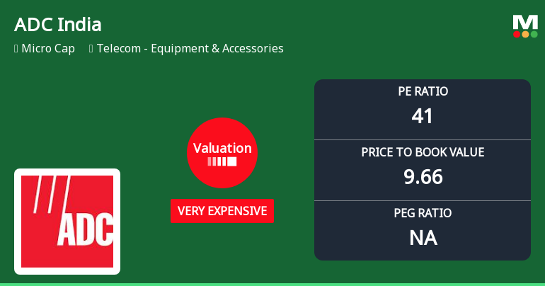 ADC India Communications Ltd: Valuation Shift Signals Heightened Price Premium