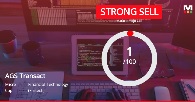 AGS Transact Technologies Ltd is Rated Strong Sell
