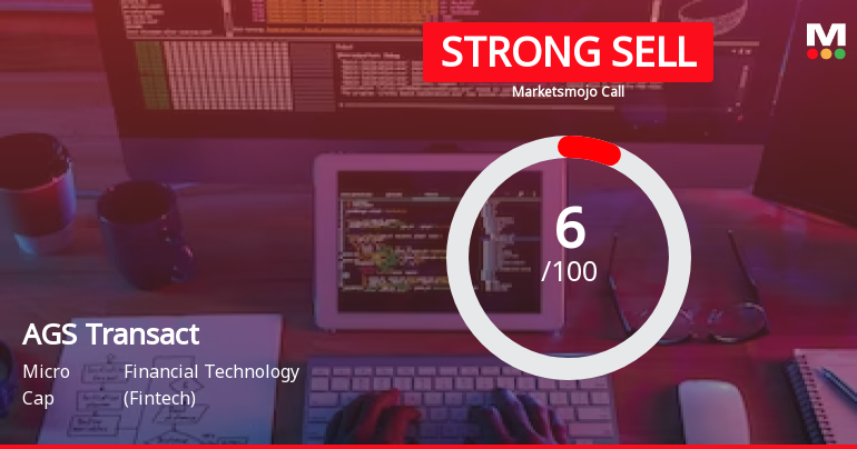 AGS Transact Technologies Ltd is Rated Strong Sell