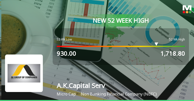 Broad-Based Technical Strength Lifts A.K.Capital Services Ltd to 52-Week High of Rs 1789.95