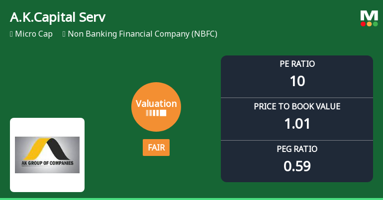 A.K.Capital Services Ltd Valuation Shifts: From Attractive to Fair Amid Market Dynamics