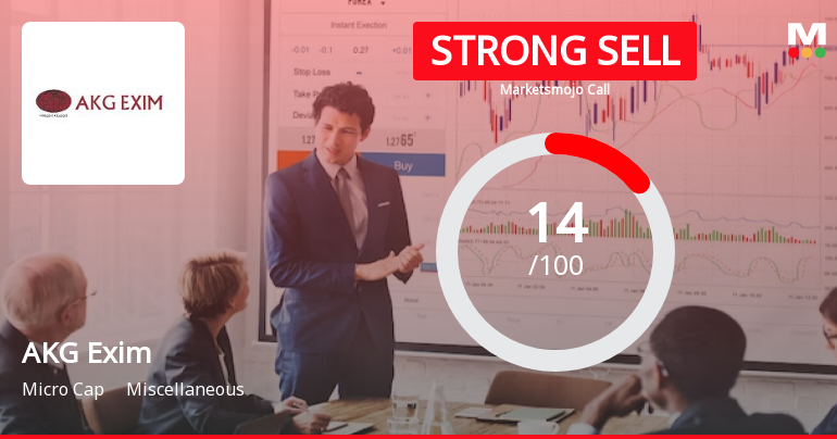 AKG Exim Ltd is Rated Strong Sell