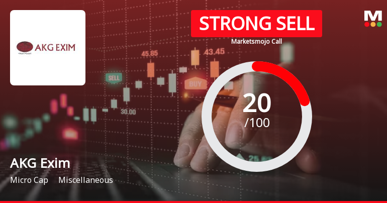 AKG Exim Ltd is Rated Strong Sell