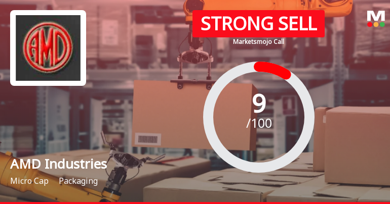 AMD Industries Ltd is Rated Strong Sell