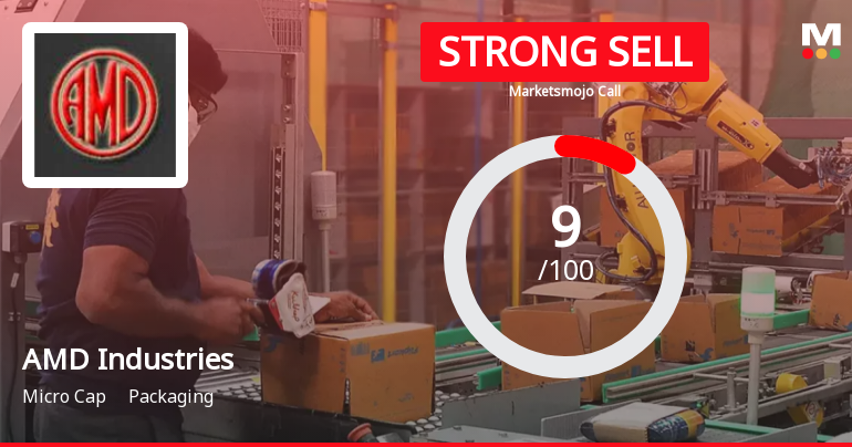 AMD Industries Ltd is Rated Strong Sell