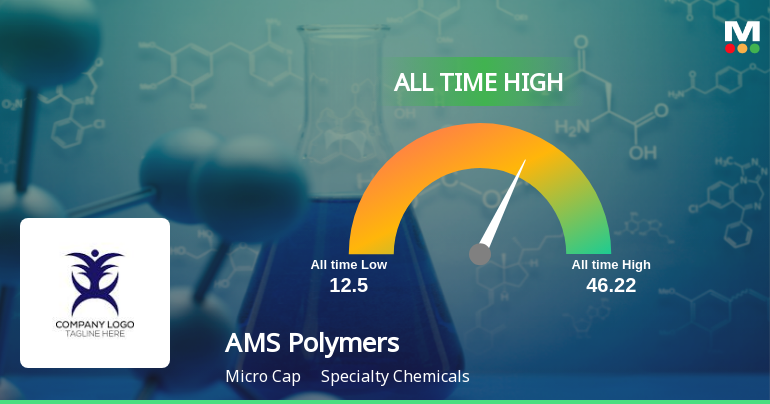 AMS Polymers Ltd Hits All-Time High of Rs 57.90 as Momentum Builds Across Timeframes