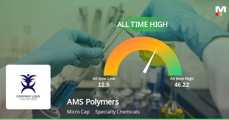 Strong Momentum Meets Stretched Valuations as AMS Polymers Ltd Reaches All-Time High