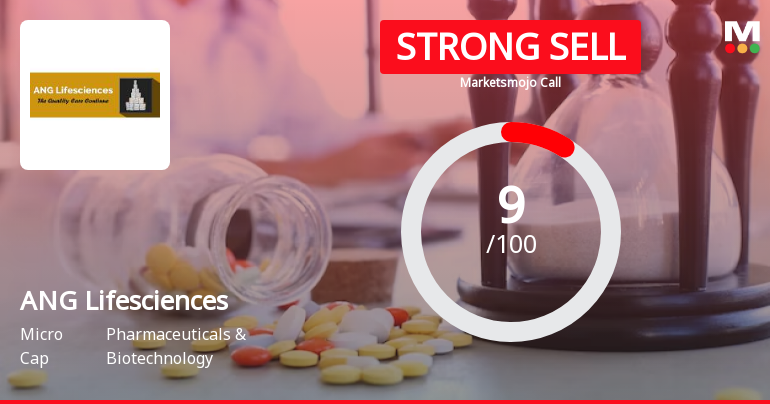 ANG Lifesciences India Ltd is Rated Strong Sell