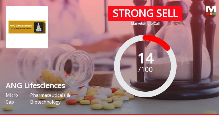 ANG Lifesciences India Ltd is Rated Strong Sell