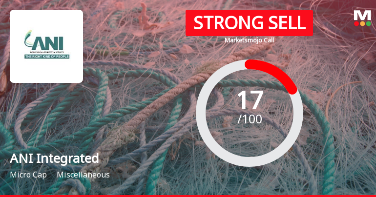ANI Integrated Services Ltd is Rated Strong Sell