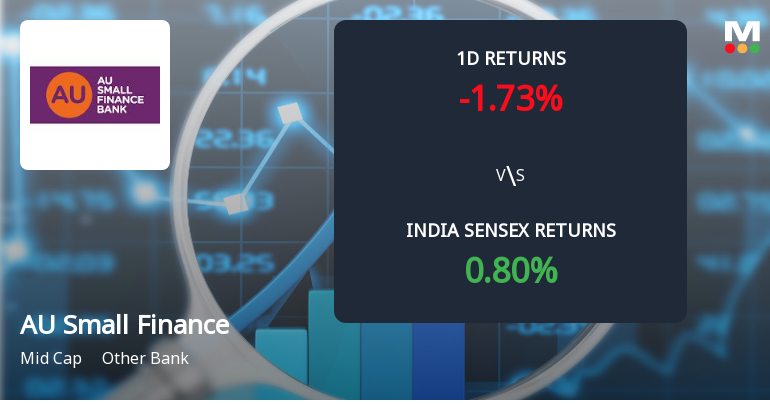 AU Small Finance Bank Sees Sharp Open Interest Surge Amid Mixed Price Action