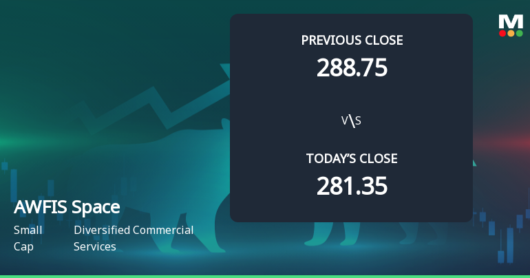 AWFIS Space Solutions Ltd Opens 6.65% Higher Amid Mixed Technical Signals