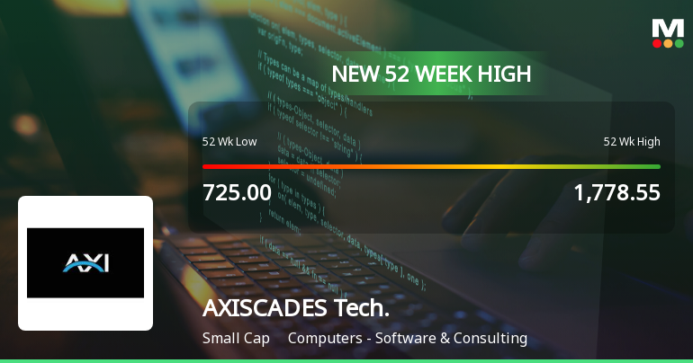 Broad-Based Technical Strength Lifts AXISCADES Technologi...